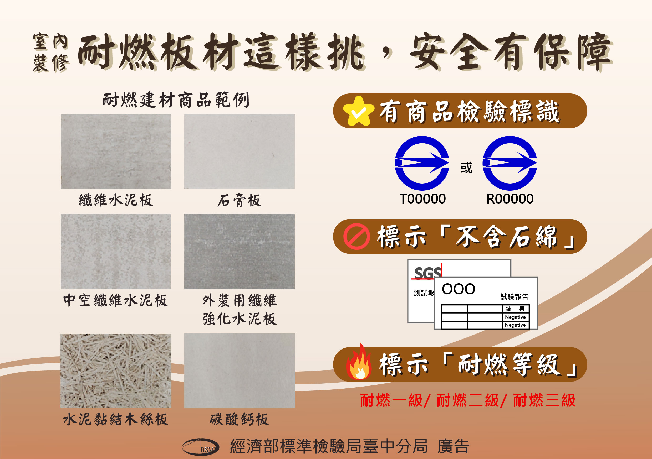 室內裝修—耐燃板材這樣挑,安全有保障