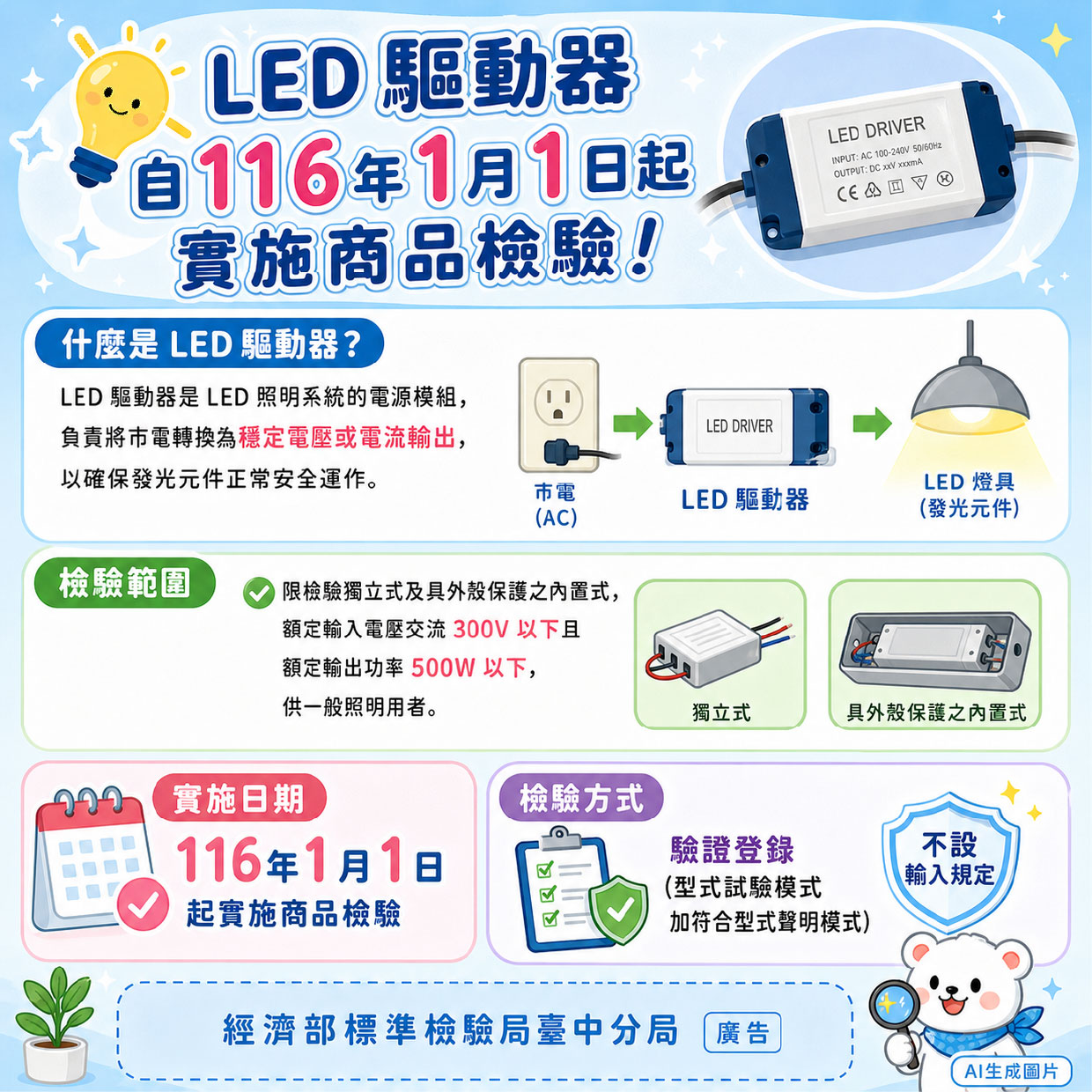 LED光源控制裝置也要檢驗囉！